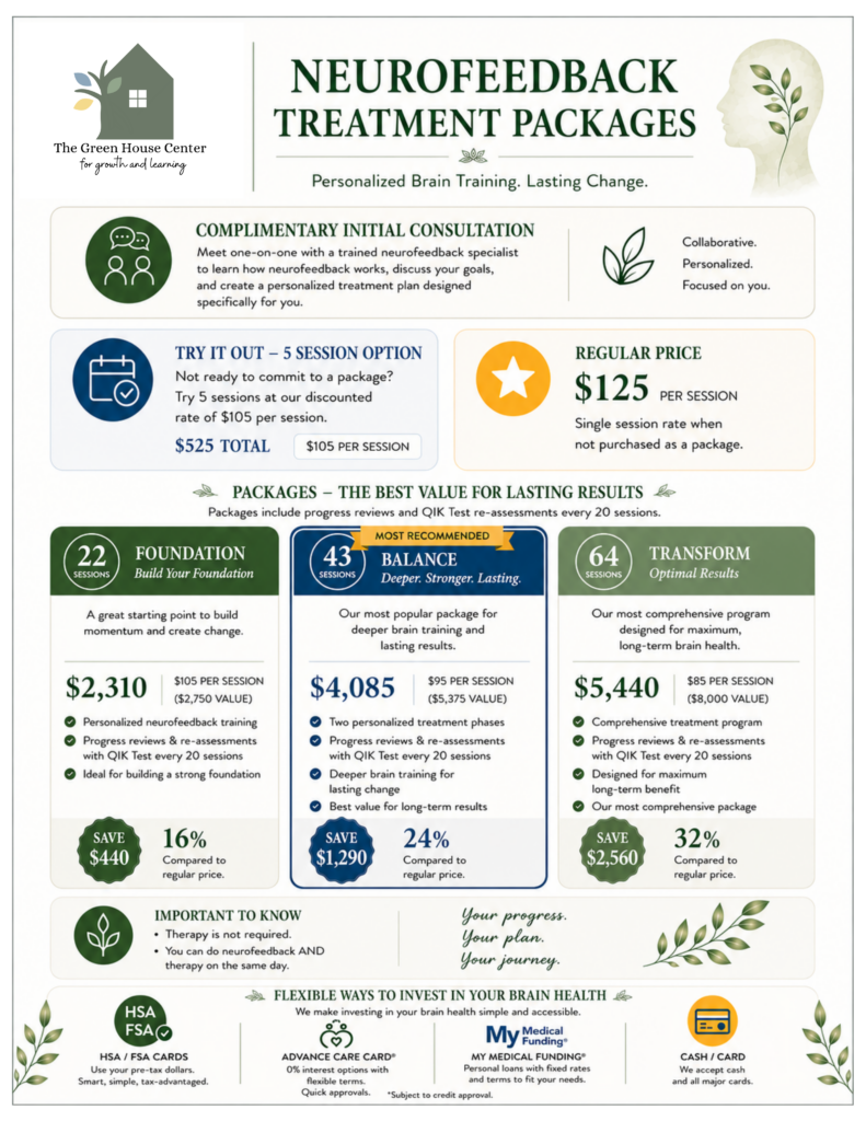 NF Treatment Packages - Flyer